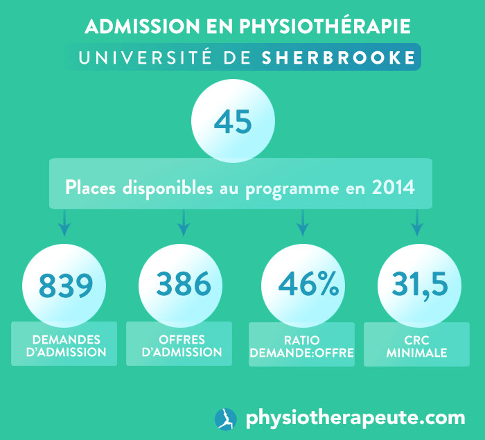 admission_universite_sherbrooke