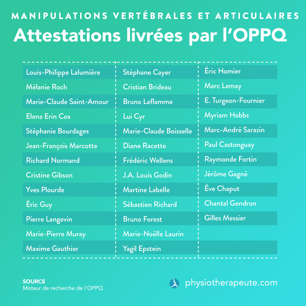 Attestations de l'OPPQ quant aux manipulations vertébrales et articulaires