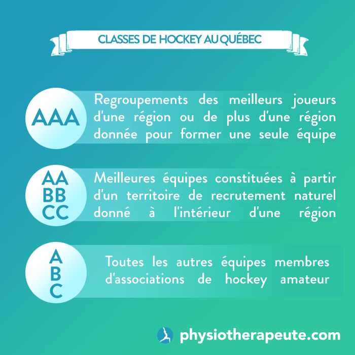 Classes de hockey mineur au Québec