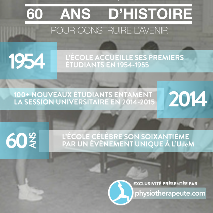 Histoire de l'école de réadaptation de l'Université de Montréal