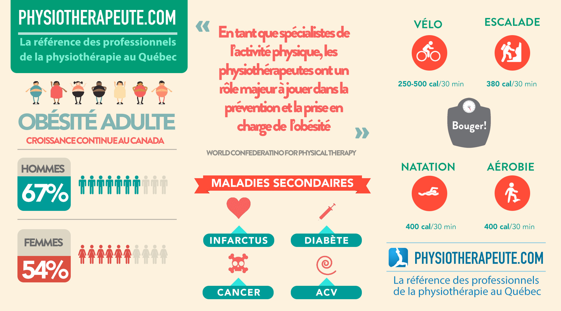 Infographie sur l'obésité