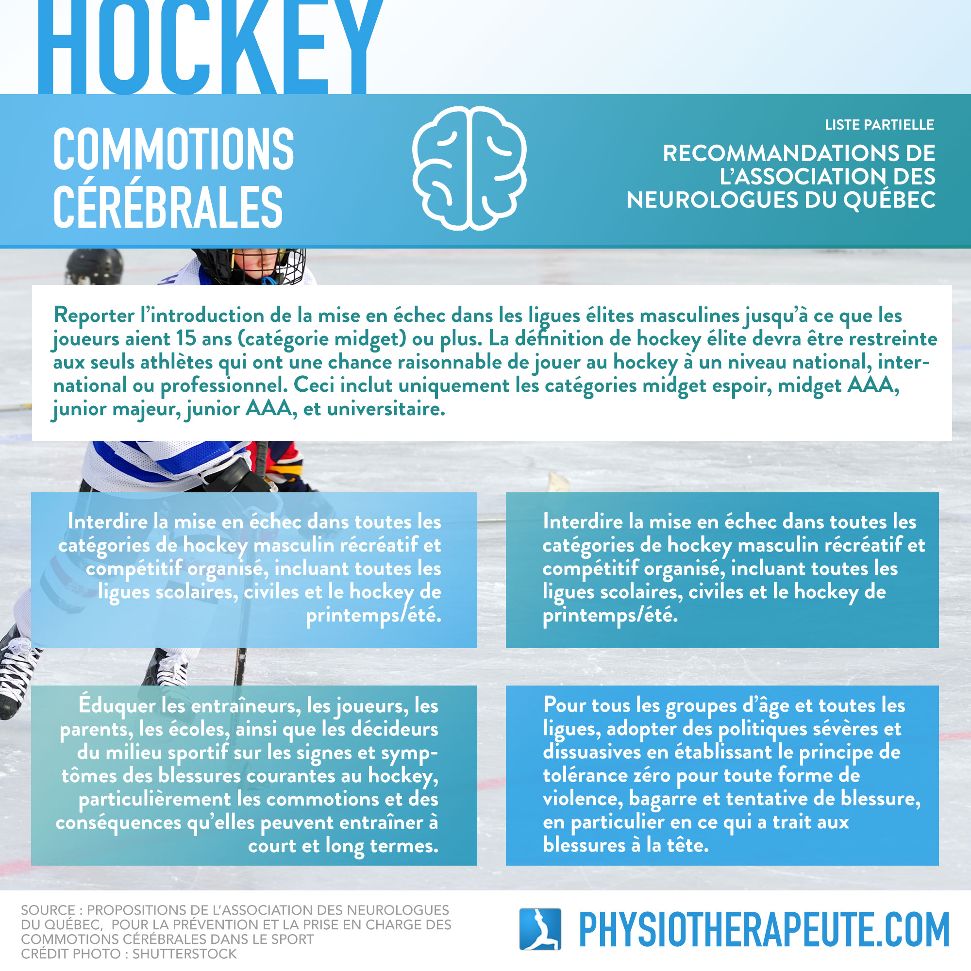 Commotions cérébrales au hockey