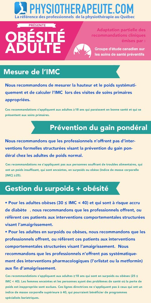 Lignes directrices contre l'obésité au Canada